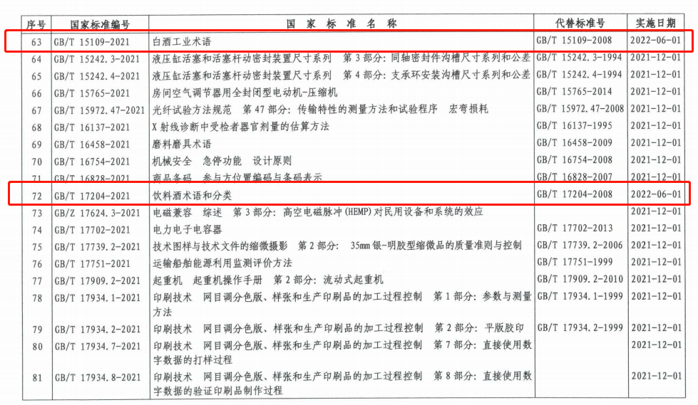 国家出手了,这类“酒”将被踢出白酒行列!